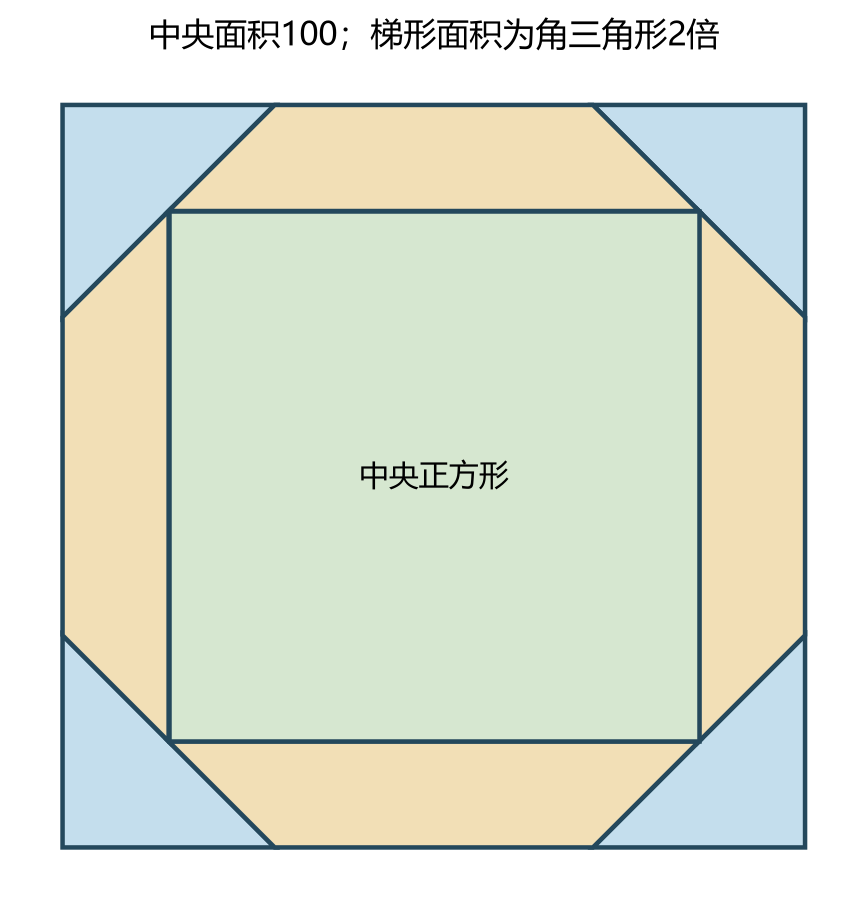 原创几何题图