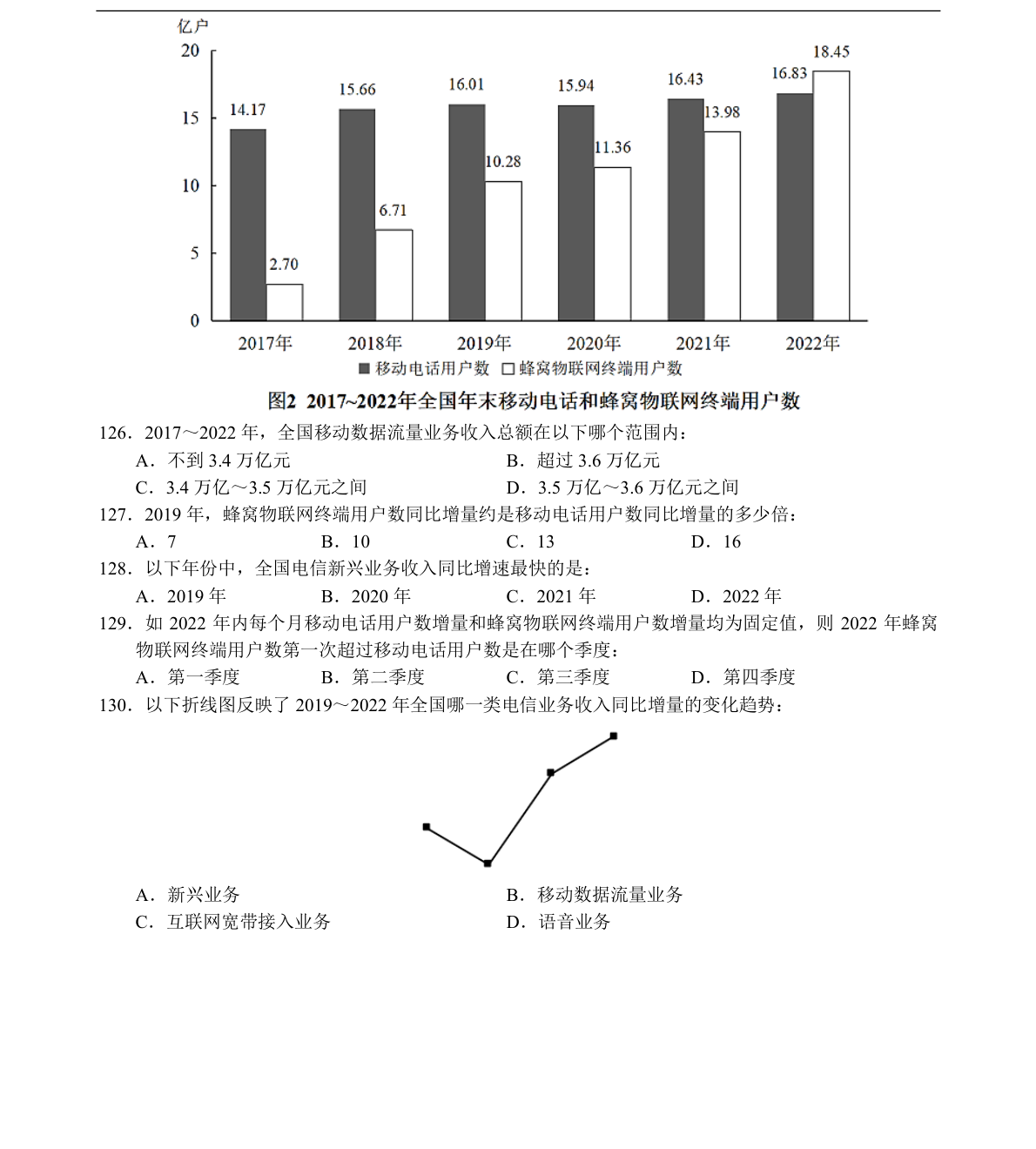 原题第23页材料图表及必要小题示意，保留原页坐标、单位与选项。