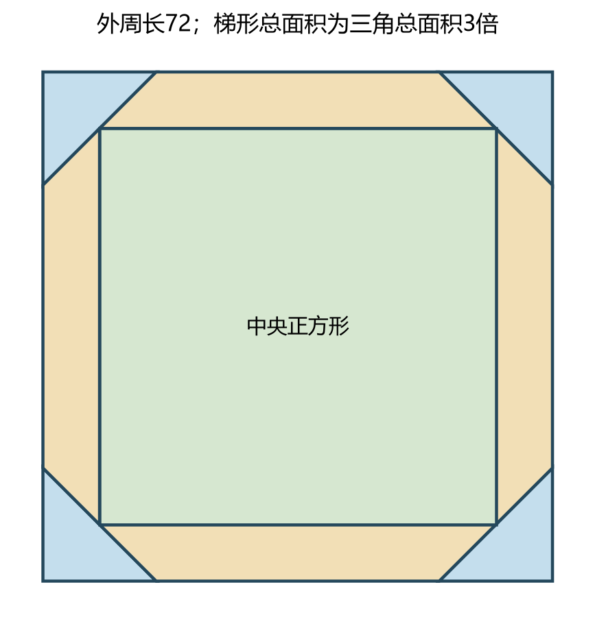 原创几何题图