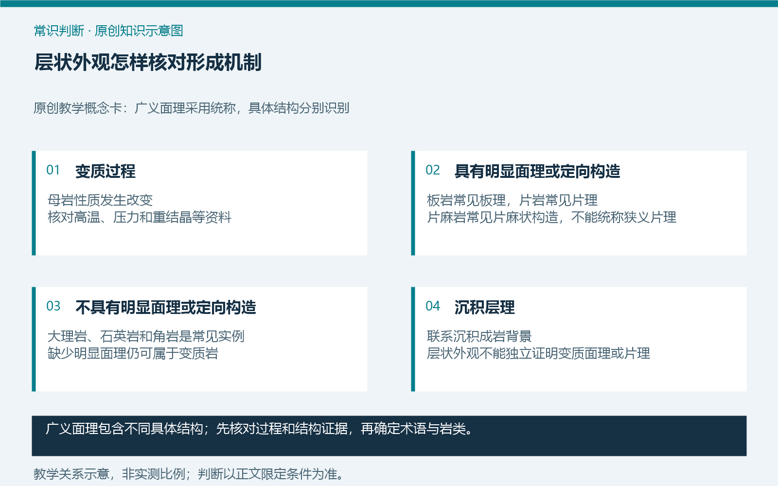 层状外观怎样核对形成机制