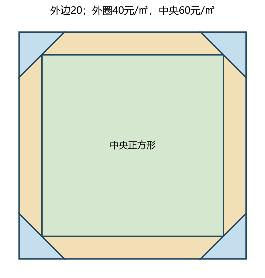 原创几何题图