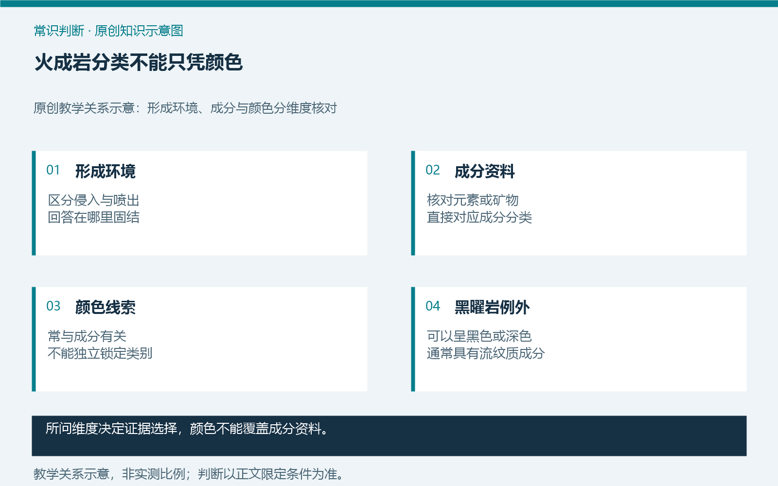 火成岩分类不能只凭颜色