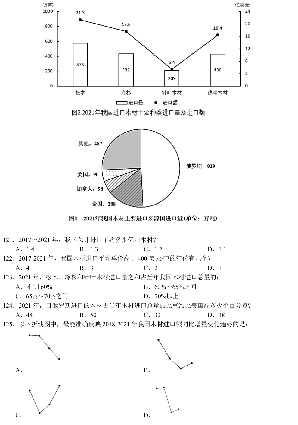 原题完整材料与图表