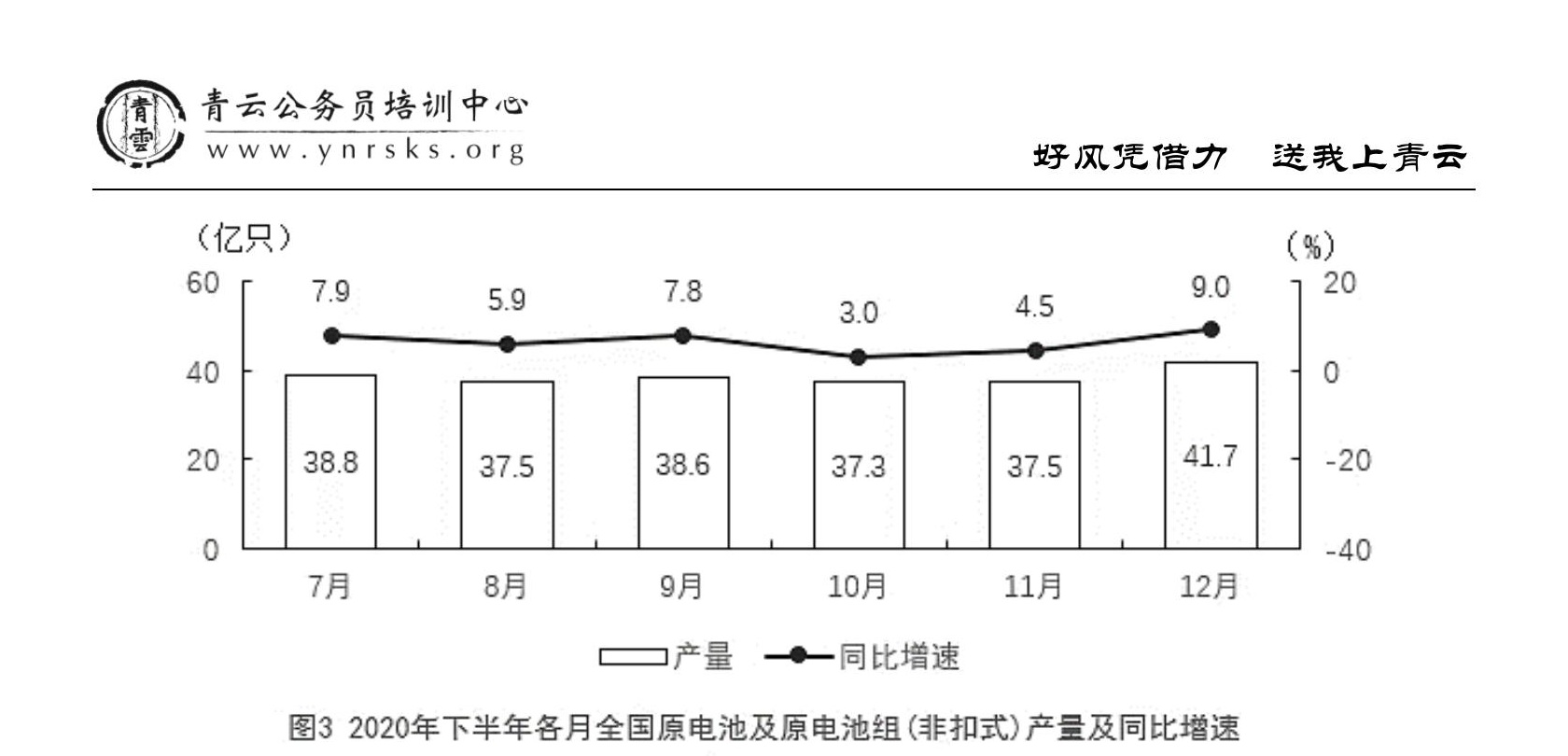 2022国考副省级资料分析126-130原题图表