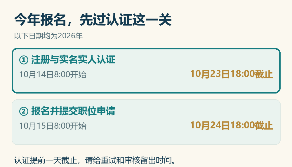 注册认证和职位申请的两道截止时间动图