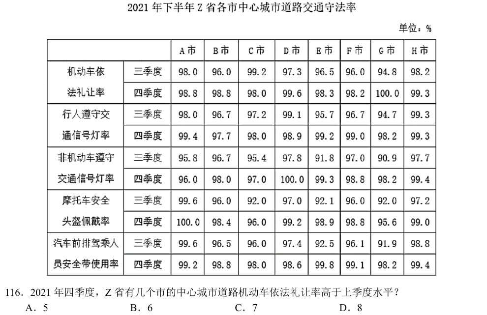 原题完整材料与图表