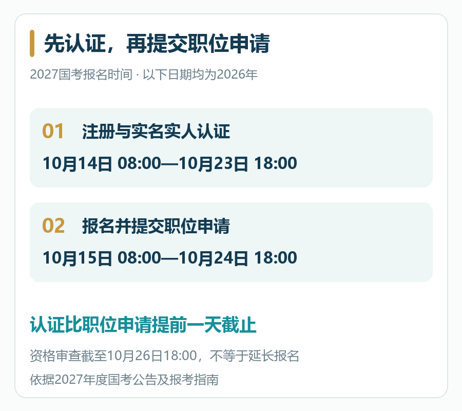 2026年10月14日至23日注册认证，10月15日至24日报名提交职位申请