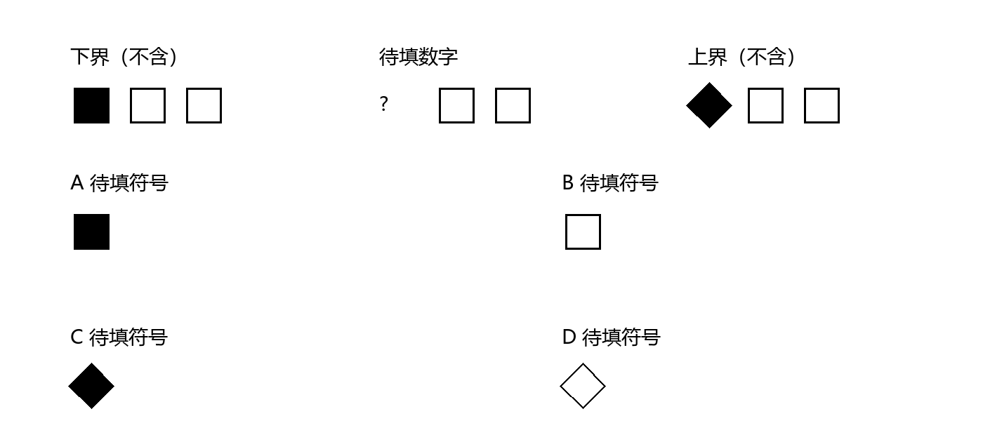 原创题4：绑定本题的实际符号候选。上排为严格下界、待填数字与严格上界，下排A—D为替换符号。