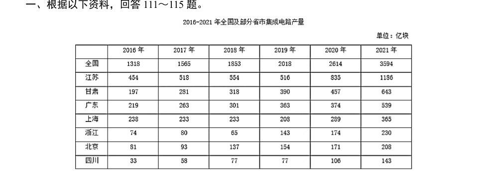 原题完整材料与图表