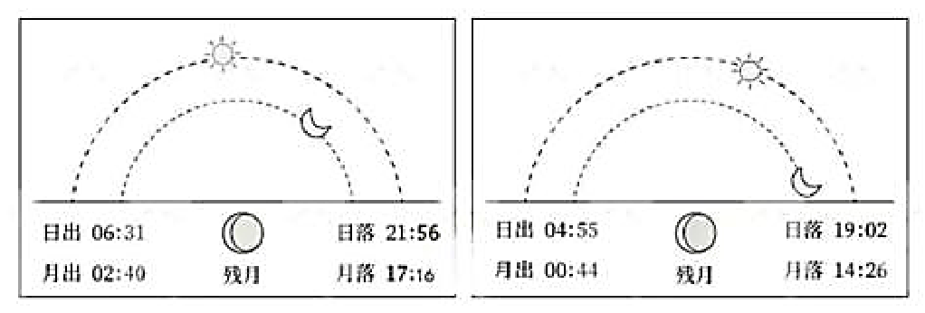 第26题两个城市日月升落原图