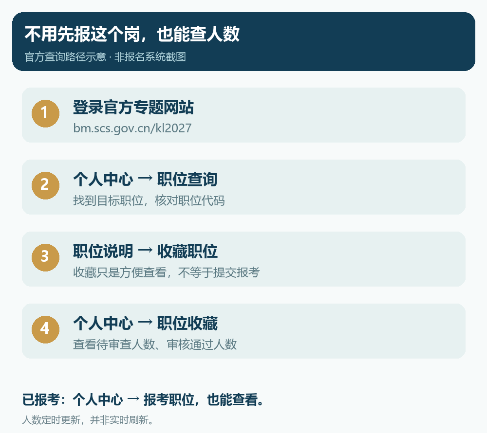 根据2027年度官方报考指南整理的操作示意，具体以系统页面为准。