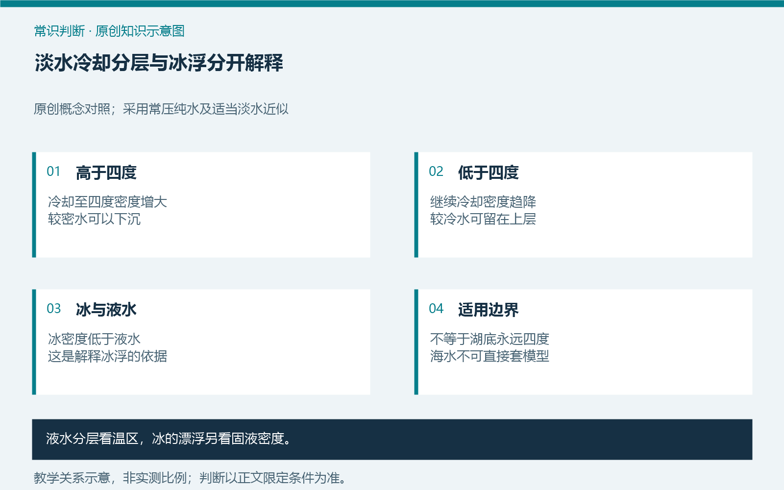 淡水冷却分层与冰浮分开解释
