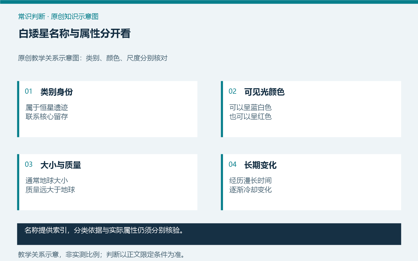白矮星名称与属性分开看