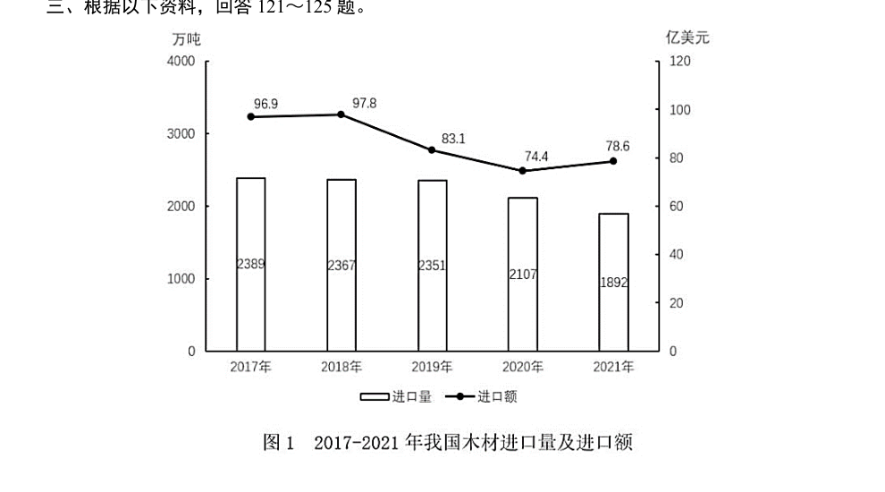 原题完整材料与图表