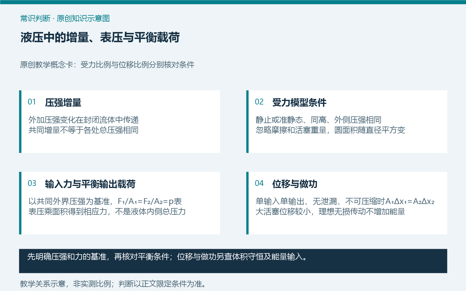 液压中的增量、表压与平衡载荷