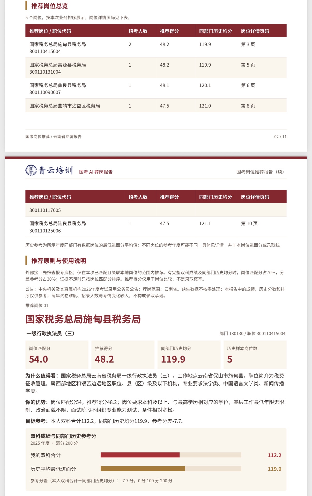 完整岗位推荐测试报告截图