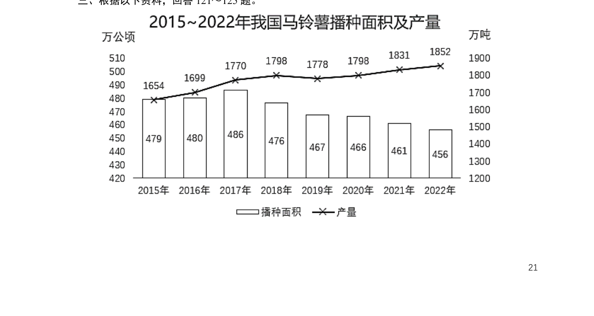 原题第21页材料图表及必要小题示意，保留原页坐标、单位与选项。
