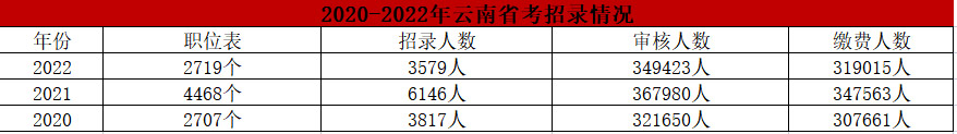 招考情况.jpg