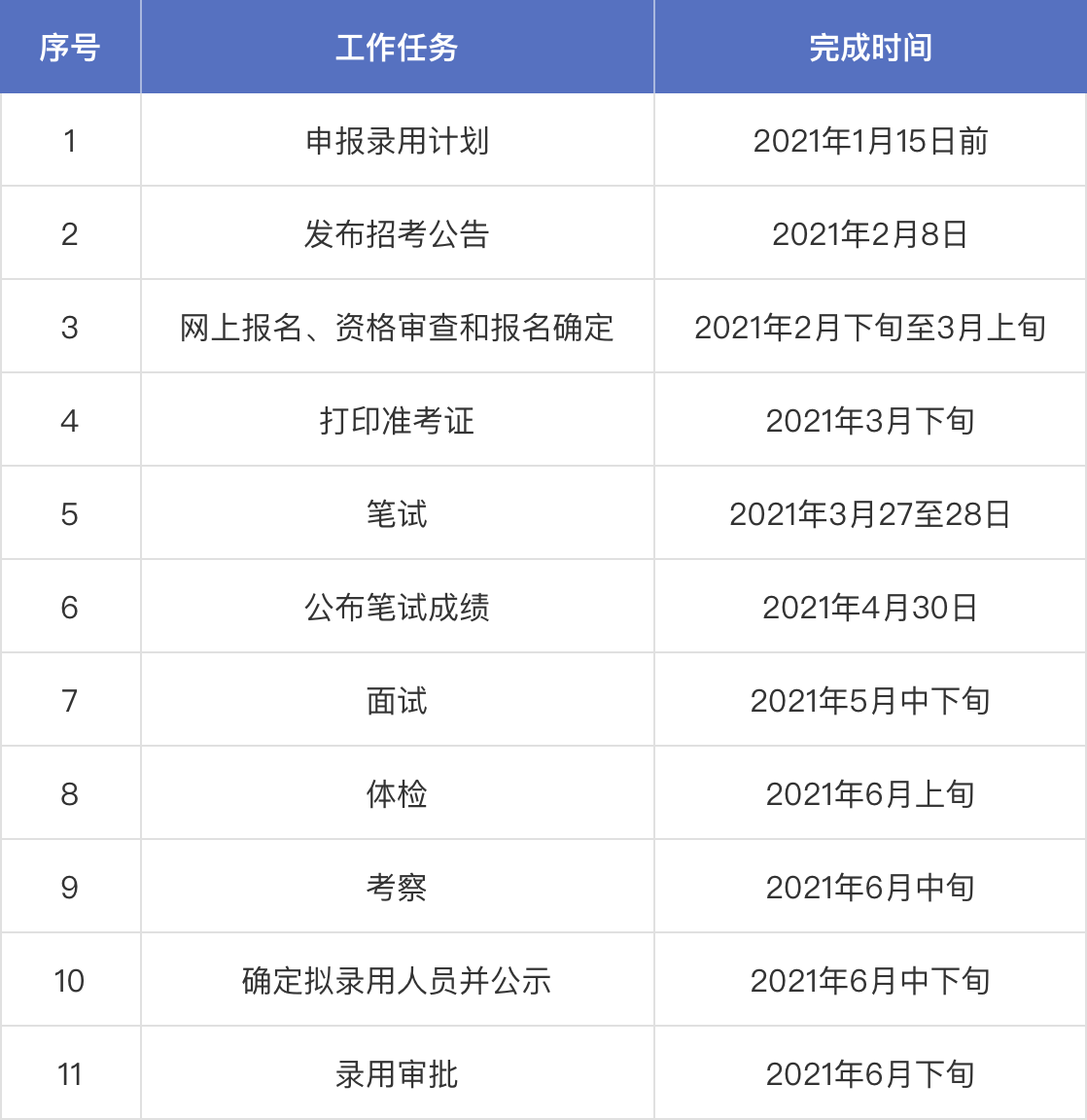 招考工作计划.png