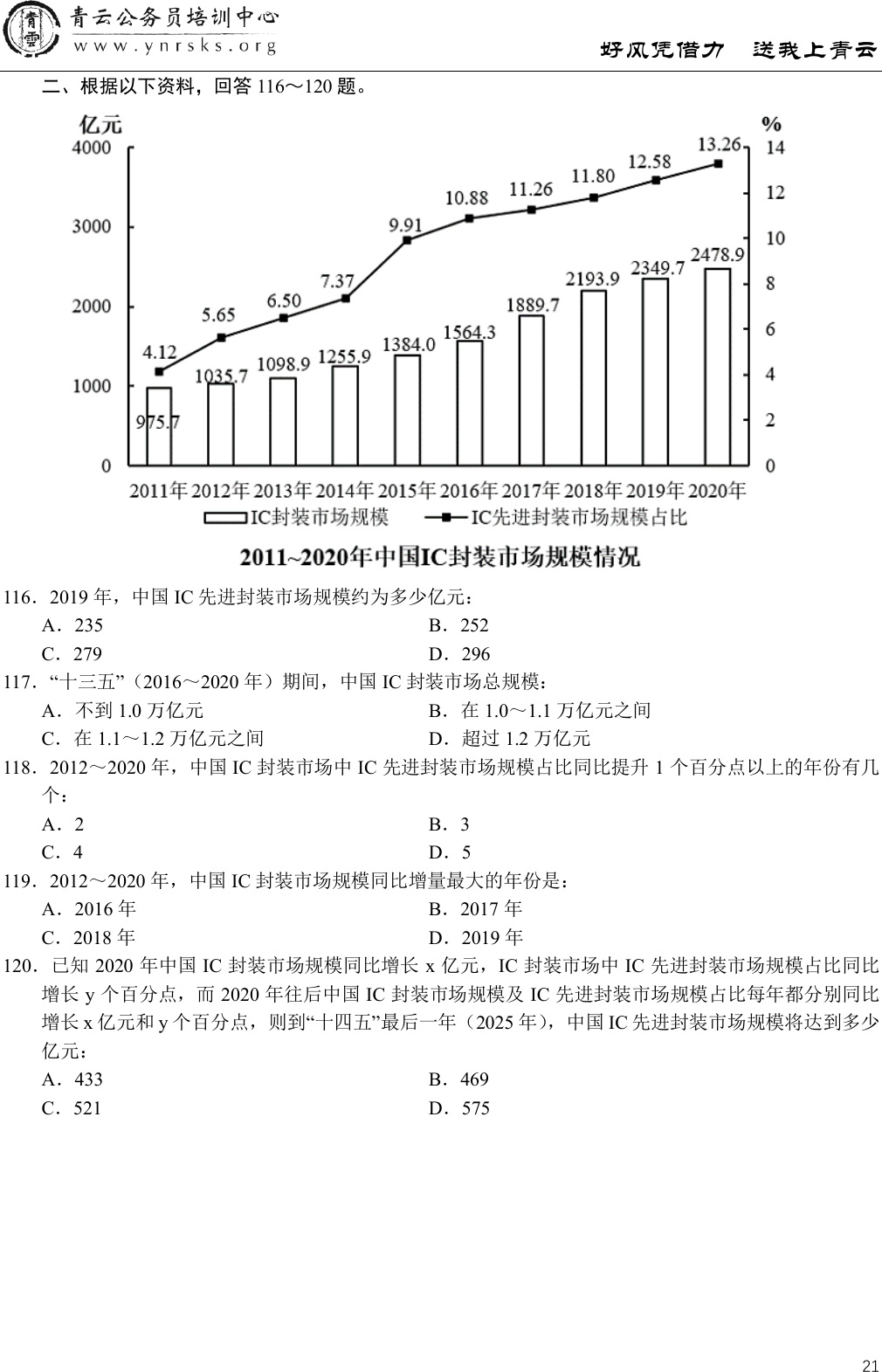 2022国考地市级第116至120题完整资料与小题