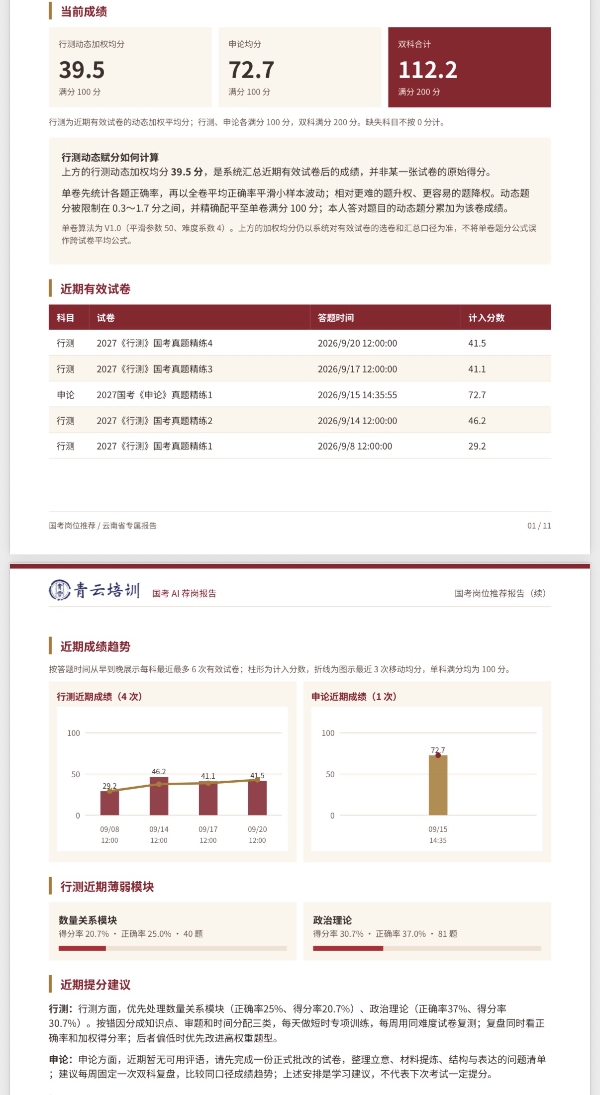完整学习成绩与趋势测试报告截图