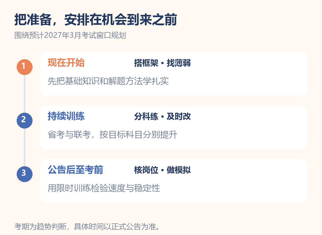 先开始，再把每一步做扎实。