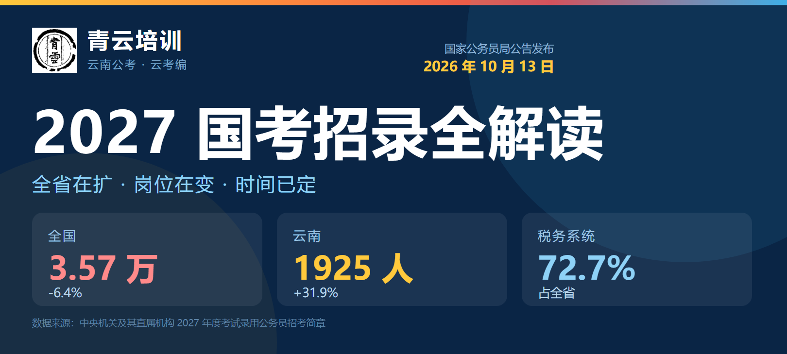 2027国考云南招录全解读