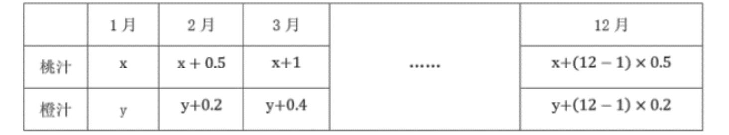 第72题解法示意图