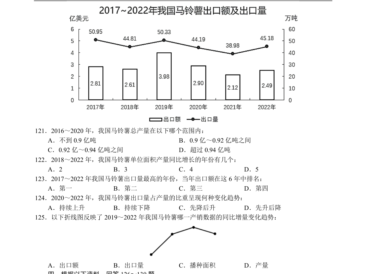 原题第22页材料图表及必要小题示意，保留原页坐标、单位与选项。