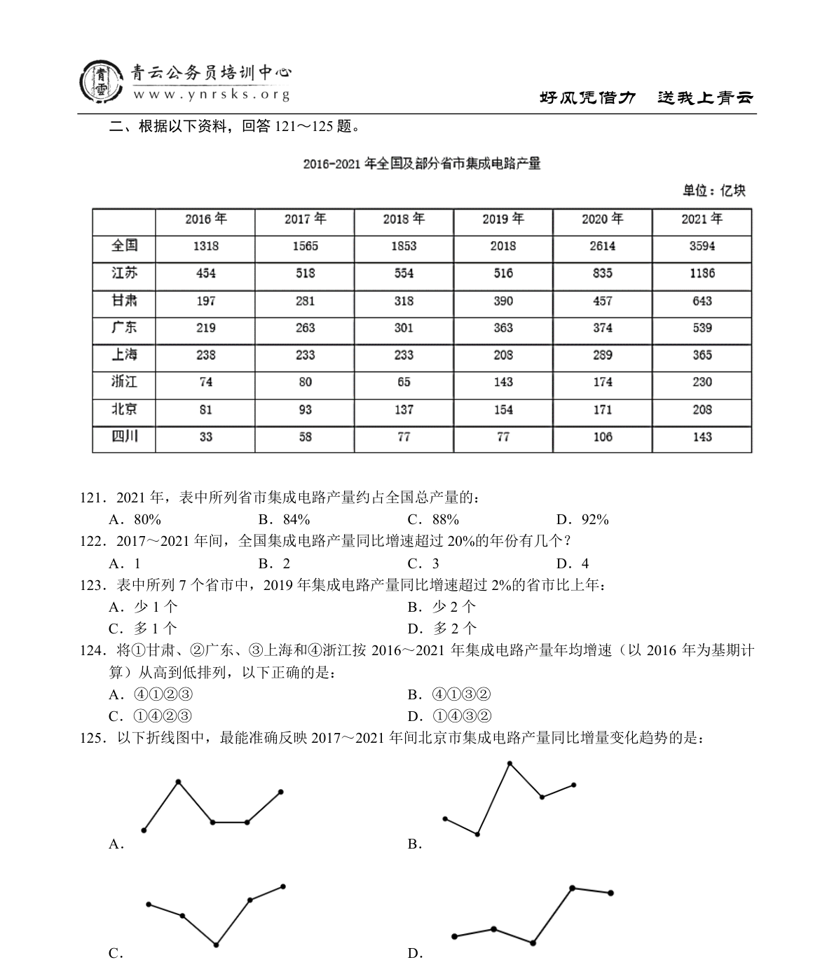 题本资料与题目原页