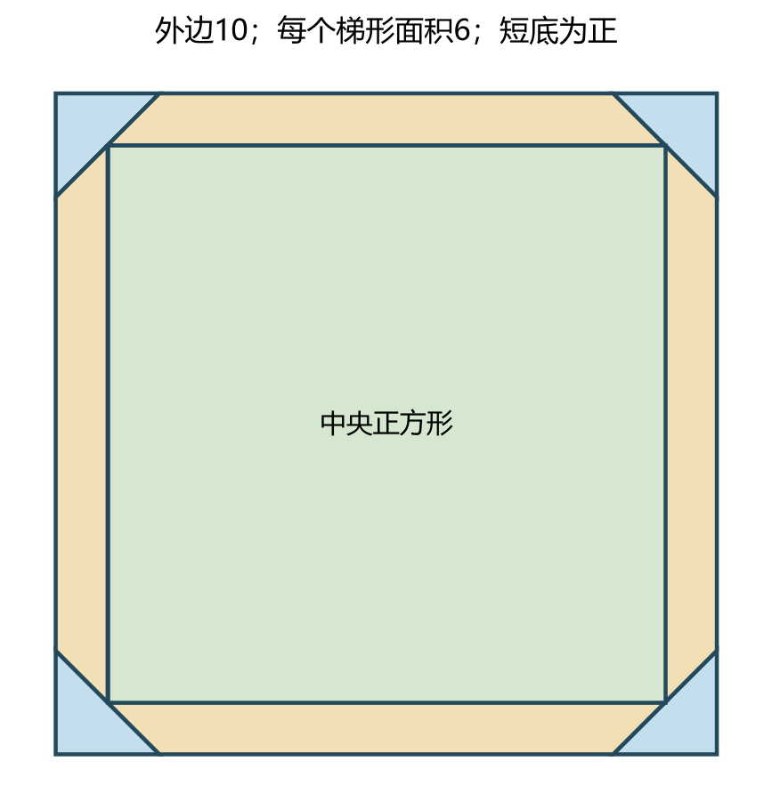 原创几何题图