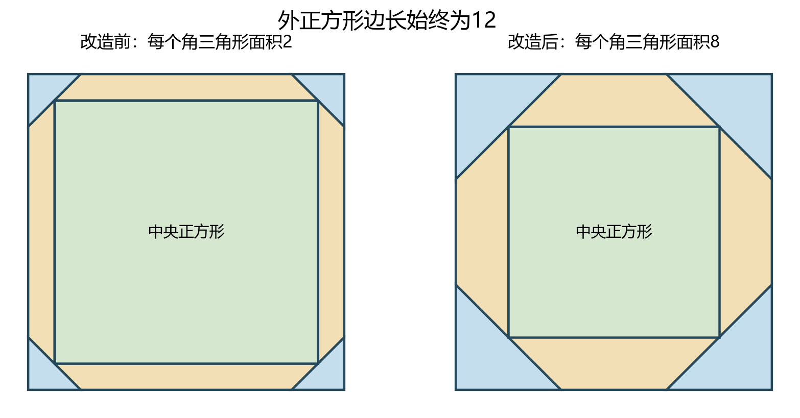 原创几何题图