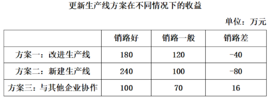 更新生产线方案收益原表