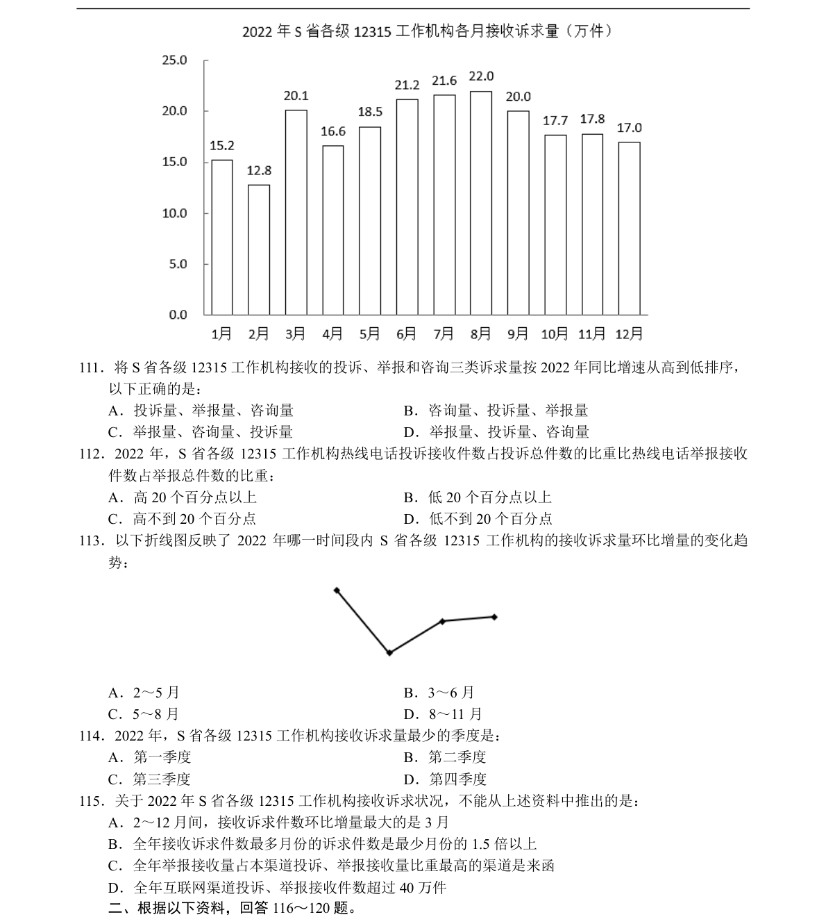 原题第20页材料图表及必要小题示意，保留原页坐标、单位与选项。