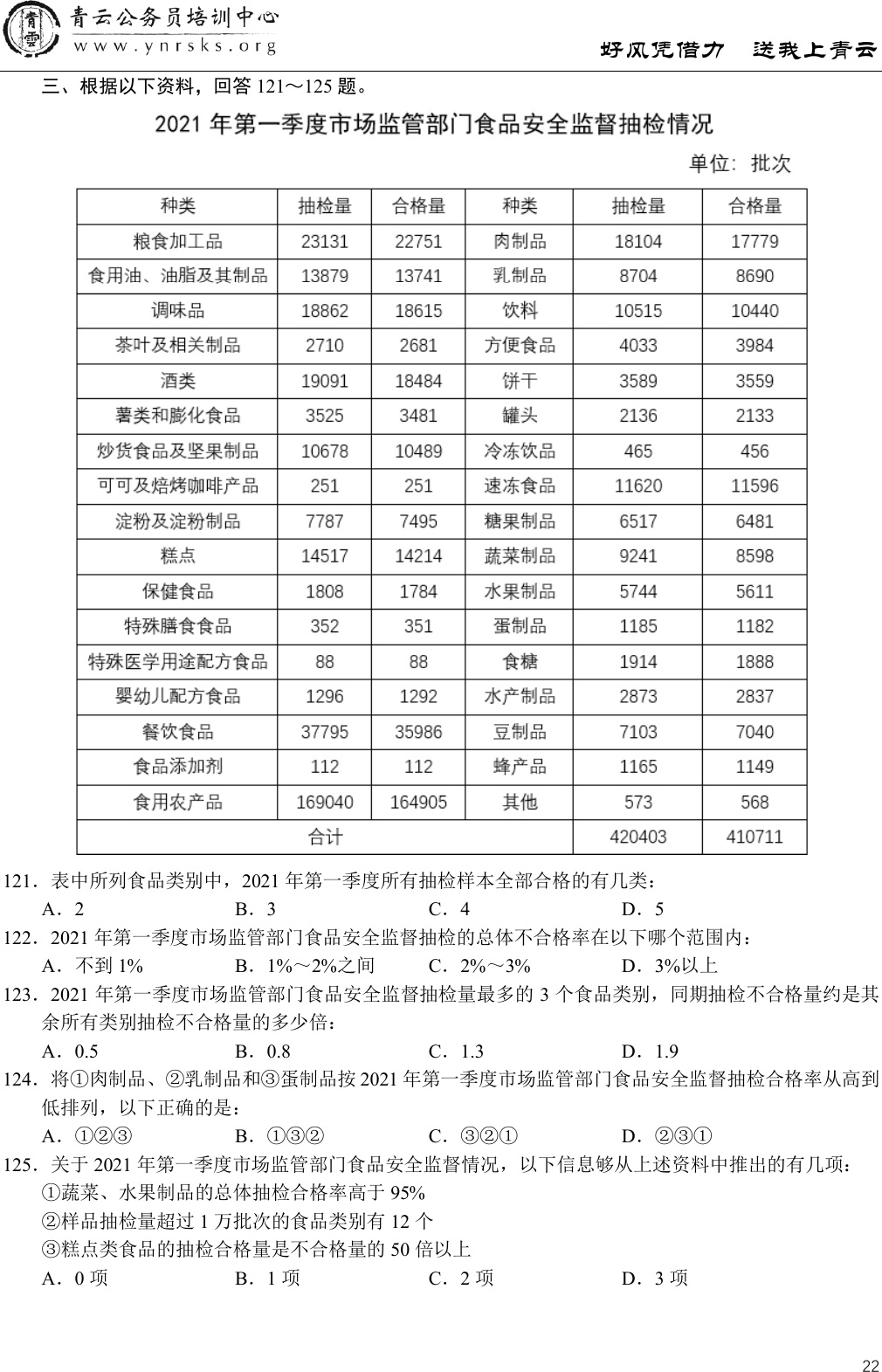 2022国考地市级第121至125题完整资料与小题